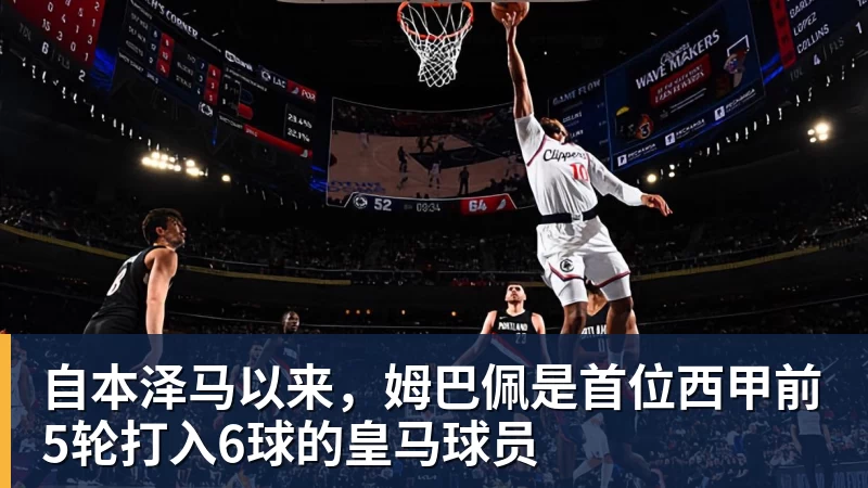 华体会体育自本泽马以来，姆巴佩是首位西甲前5轮打入6球的皇马球员